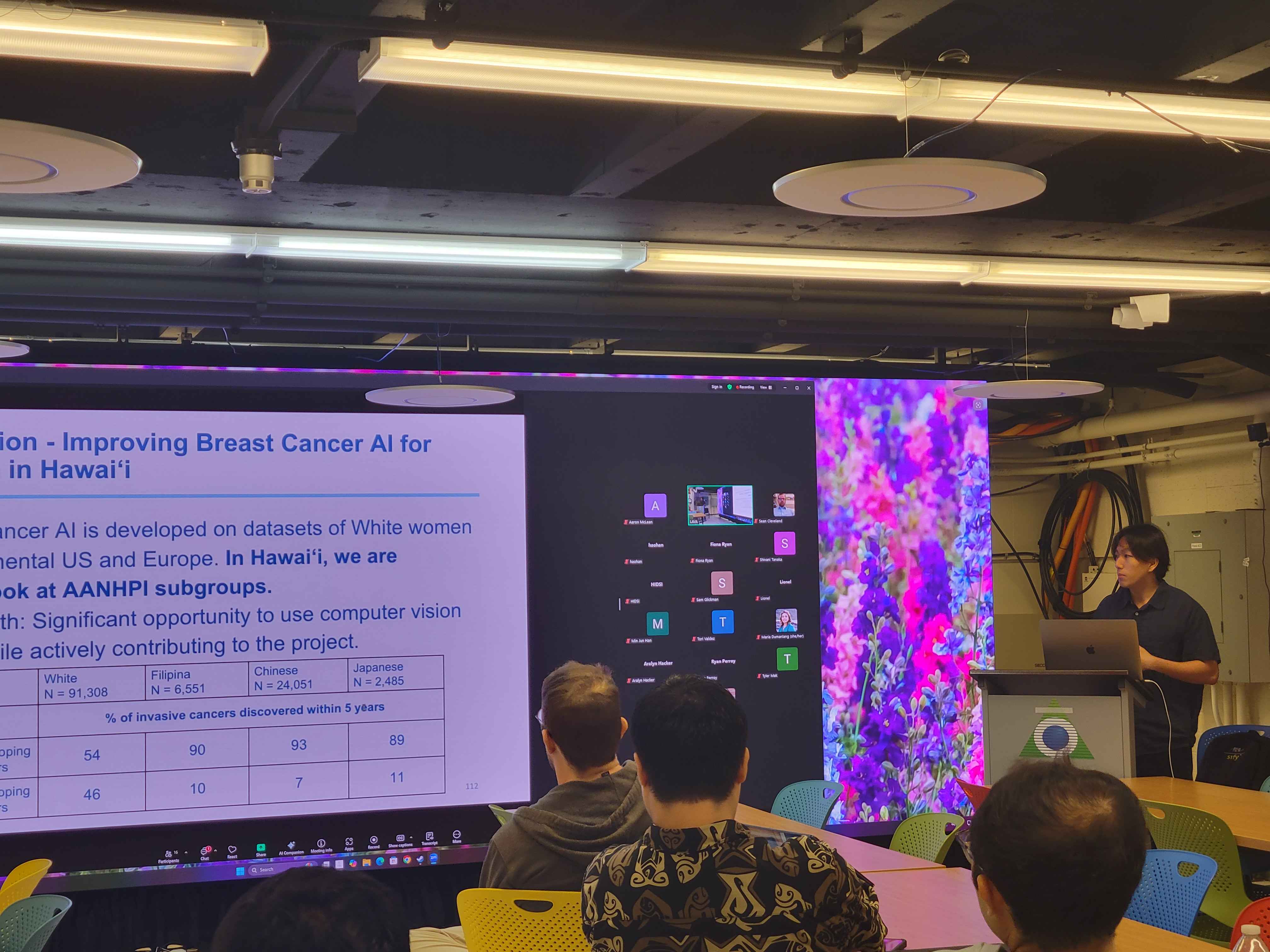 MammoClean Research Showcase